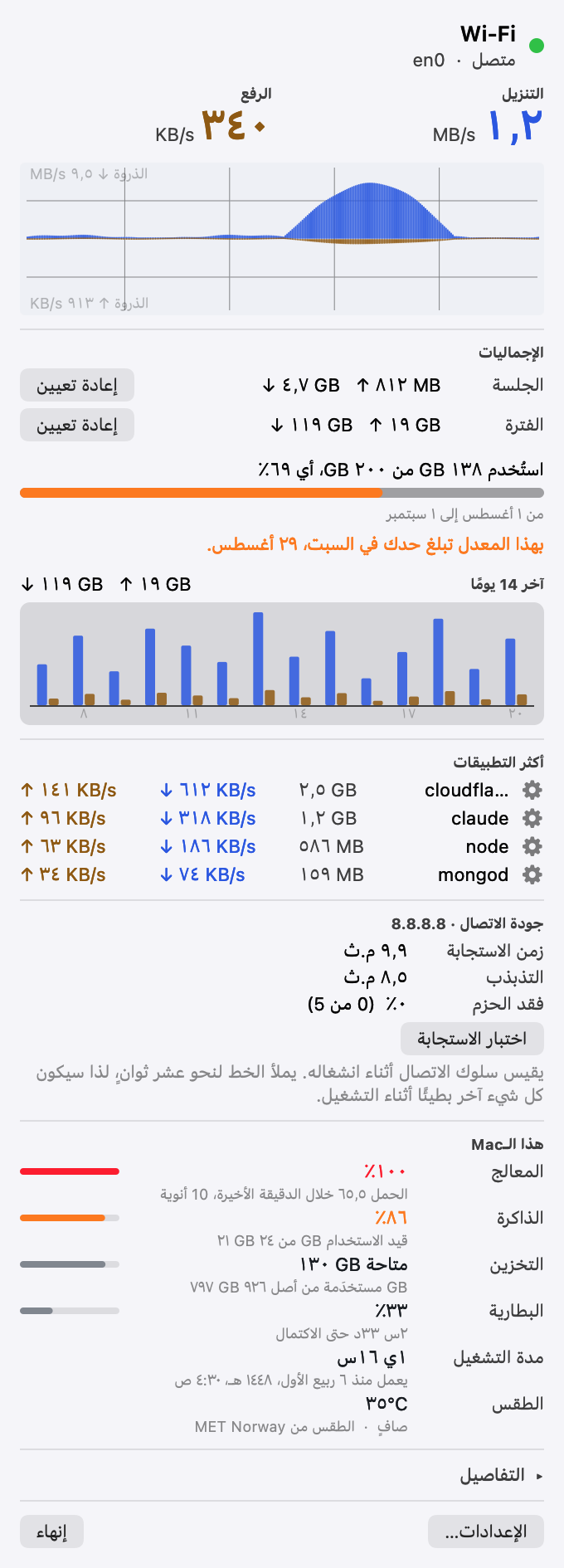 لوحة Pinned: حالة الاتصال، والتنزيل والرفع المباشران، ورسم بياني للإنتاجية، وإجماليات الجلسة والفترة، وحد البيانات مع توقعه، والتطبيقات التي تستهلك النطاق الترددي.