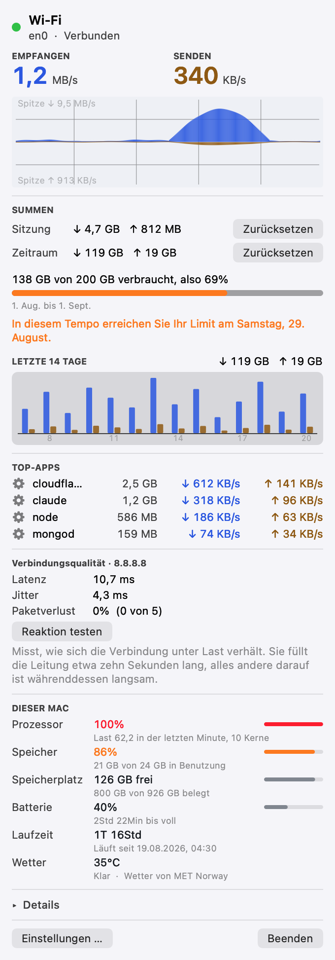 Das Pinned-Panel: Verbindungsstatus, Live-Empfang und -Versand, ein Durchsatzdiagramm, Summen für Sitzung und Zeitraum, das Datenlimit mit seiner Prognose, und die Anwendungen, die Bandbreite nutzen.