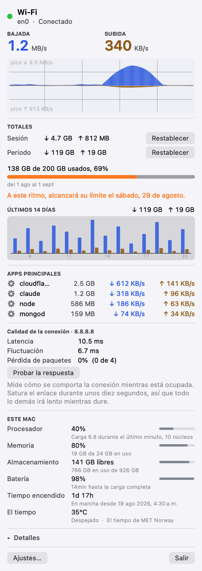 El panel de Pinned: estado de la conexión, bajada y subida en vivo, un gráfico de rendimiento, totales de la sesión y del periodo, el límite de datos con su proyección, y las aplicaciones que están usando ancho de banda.
