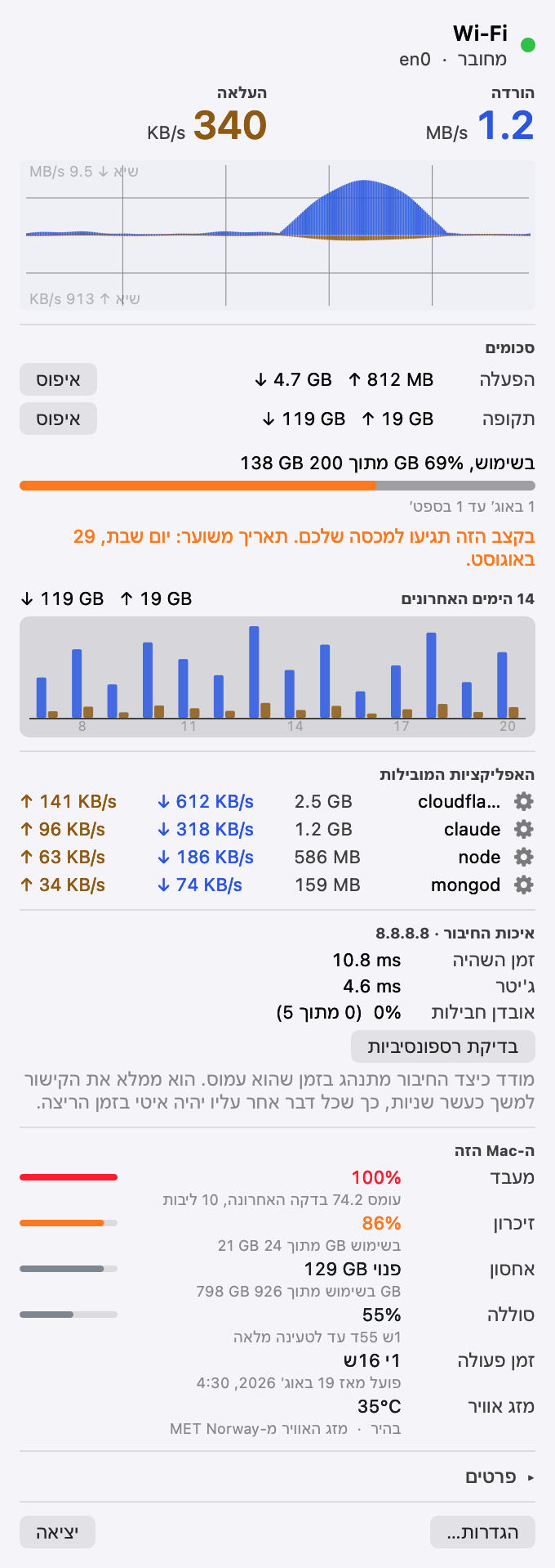 לוח Pinned: מצב החיבור, הורדה והעלאה בזמן אמת, גרף תפוקה, סכומי ההפעלה והתקופה, מכסת הנתונים עם התחזית שלה, והאפליקציות שמשתמשות ברוחב פס.