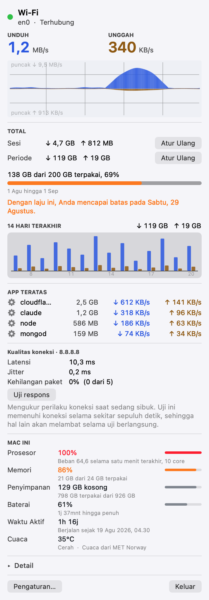 Panel Pinned: status koneksi, unduh dan unggah langsung, grafik throughput, total sesi dan periode, kuota data beserta proyeksinya, dan aplikasi yang sedang memakai bandwidth.