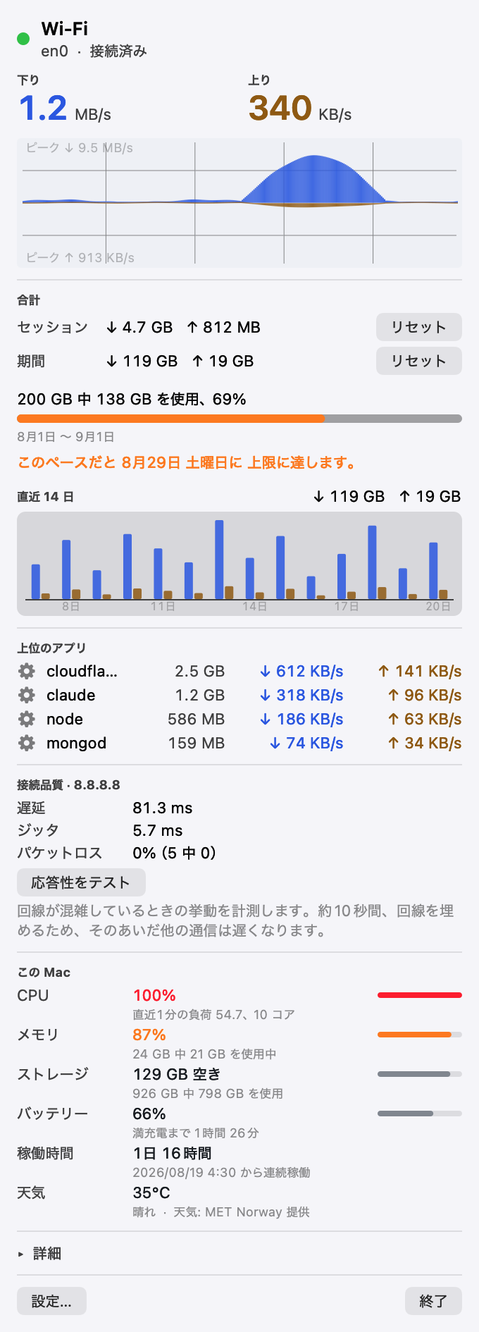 Pinned のパネル。接続状況、リアルタイムの下り・上り、スループットチャート、セッションと期間の合計、予測付きのデータ上限、そして帯域幅を使っているアプリの一覧。