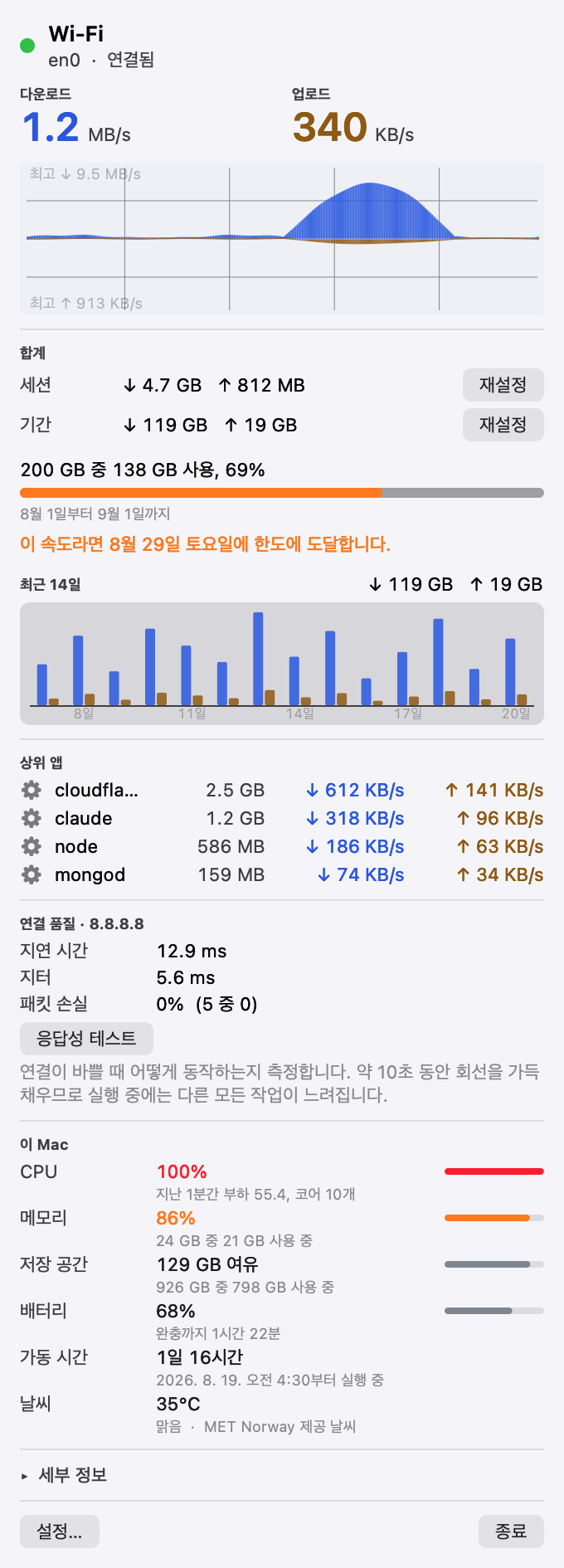 Pinned 패널: 연결 상태, 실시간 다운로드와 업로드, 처리량 차트, 세션과 기간의 합계, 예측이 딸린 데이터 한도, 그리고 대역폭을 사용 중인 애플리케이션.