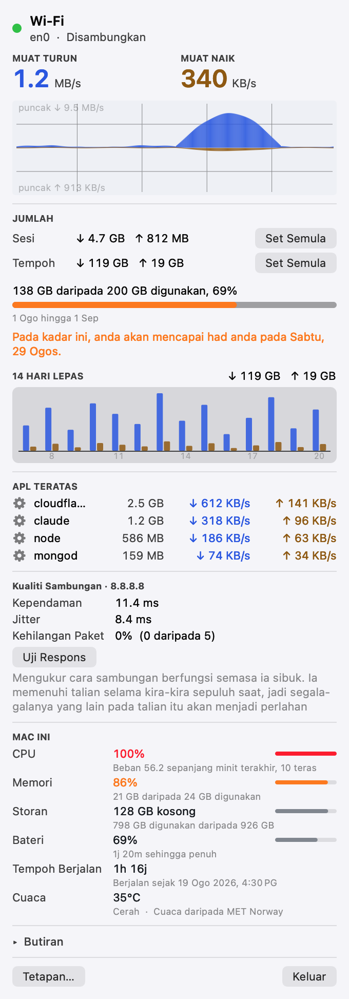 Panel Pinned: status sambungan, muat turun dan muat naik langsung, carta throughput, jumlah sesi dan tempoh, had data berserta unjurannya, dan aplikasi yang sedang menggunakan lebar jalur.