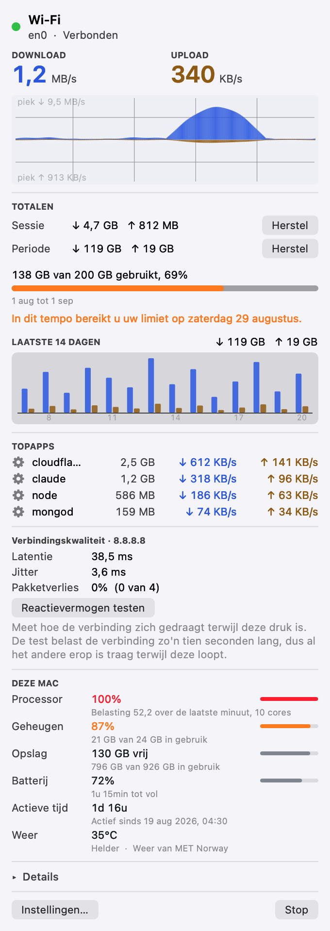 Het Pinned-paneel: verbindingsstatus, live download en upload, een doorvoergrafiek, totalen voor sessie en periode, de datalimiet met de prognose ervan, en de applicaties die bandbreedte gebruiken.