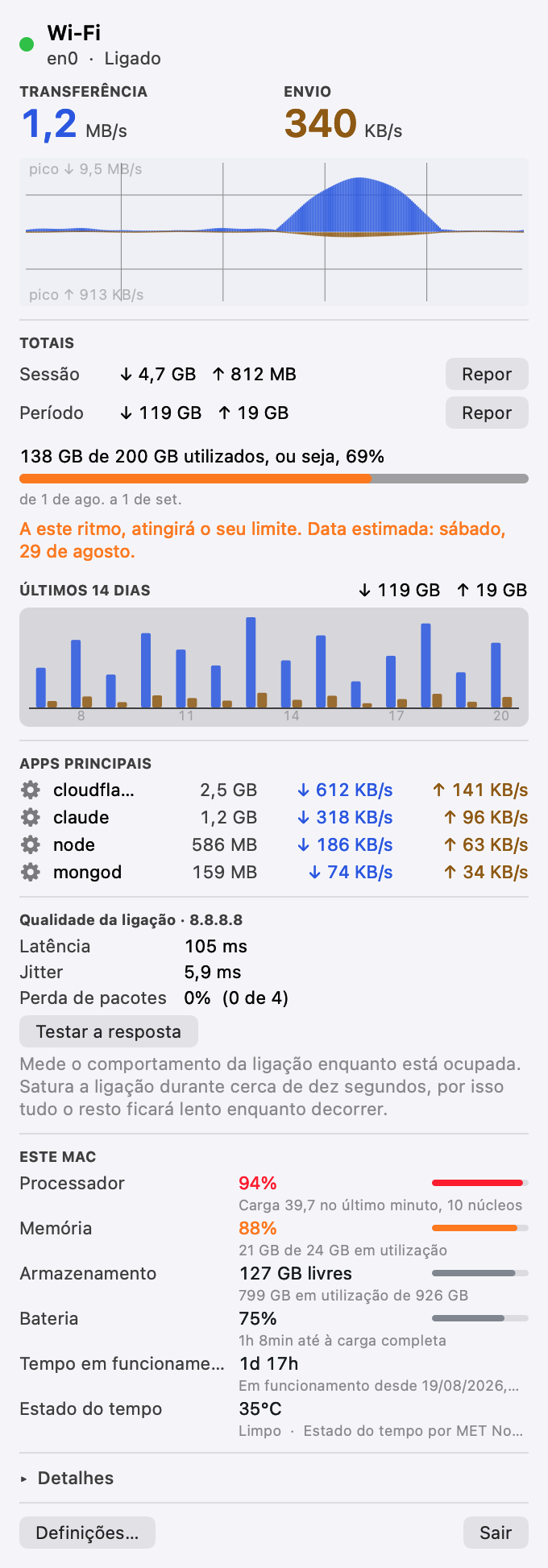 O painel do Pinned: estado da ligação, transferência e envio em tempo real, um gráfico de taxa de transferência, totais da sessão e do período, o limite de dados com a sua previsão, e as aplicações a usar largura de banda.