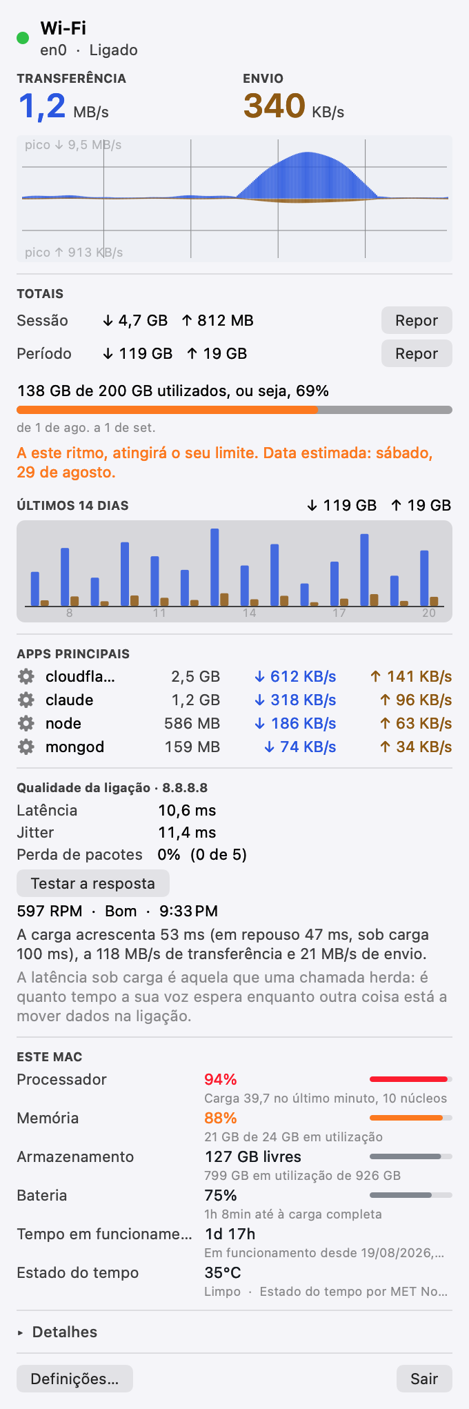 O painel do Pinned a mostrar um teste de capacidade de resposta concluído: latência inativa, latência sob carga, a diferença de bufferbloat entre elas, e um número de idas e voltas por minuto.