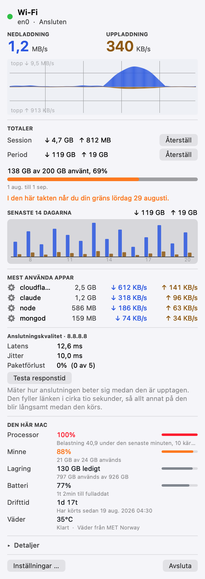 Pinned-panelen: anslutningsstatus, nedladdning och uppladdning i realtid, ett genomströmningsdiagram, totalsummor för session och period, datagränsen med sin prognos, och apparna som använder bandbredd.