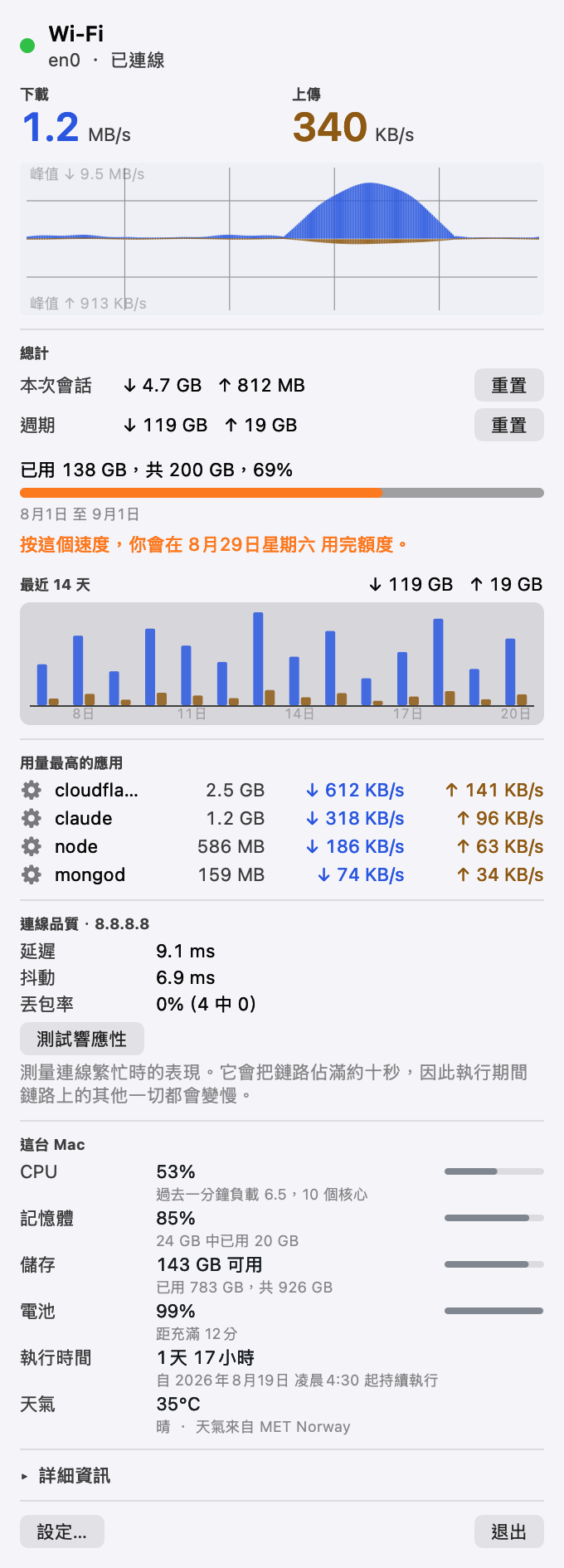 Pinned 面板：連線狀態、即時下載和上傳、輸送量圖表、本次會話與目前週期的總計、帶預測的流量上限，以及正在使用頻寬的應用程式。