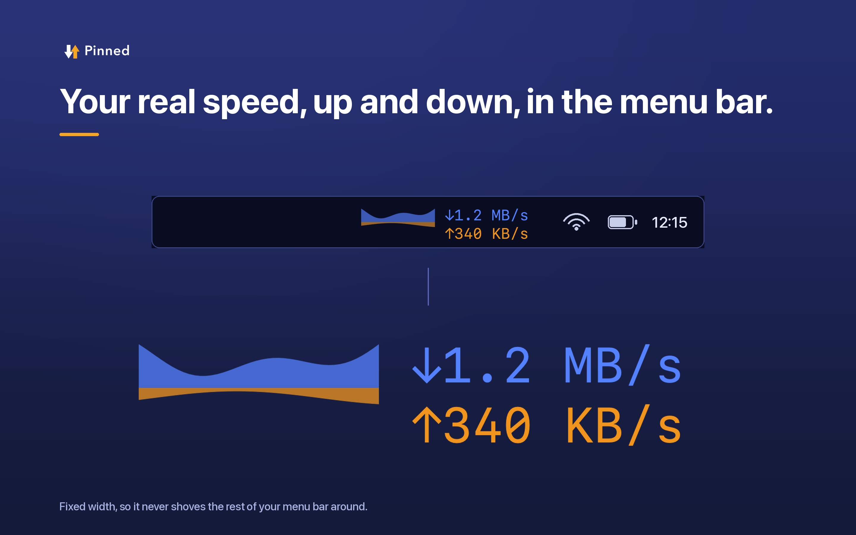 The Pinned readout in the macOS menu bar, showing download and upload speed.