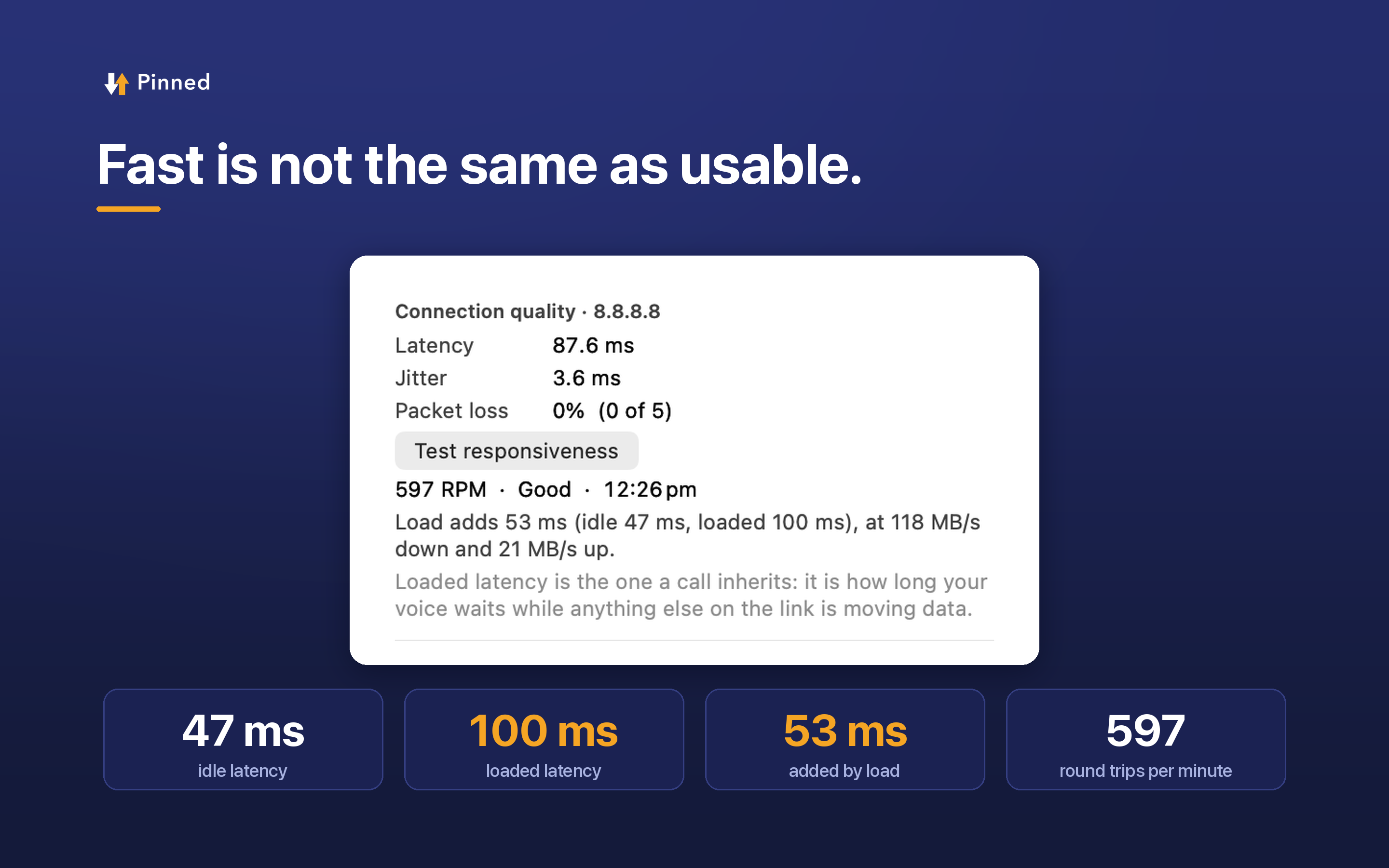 The Pinned responsiveness test, measuring latency while the link is busy.